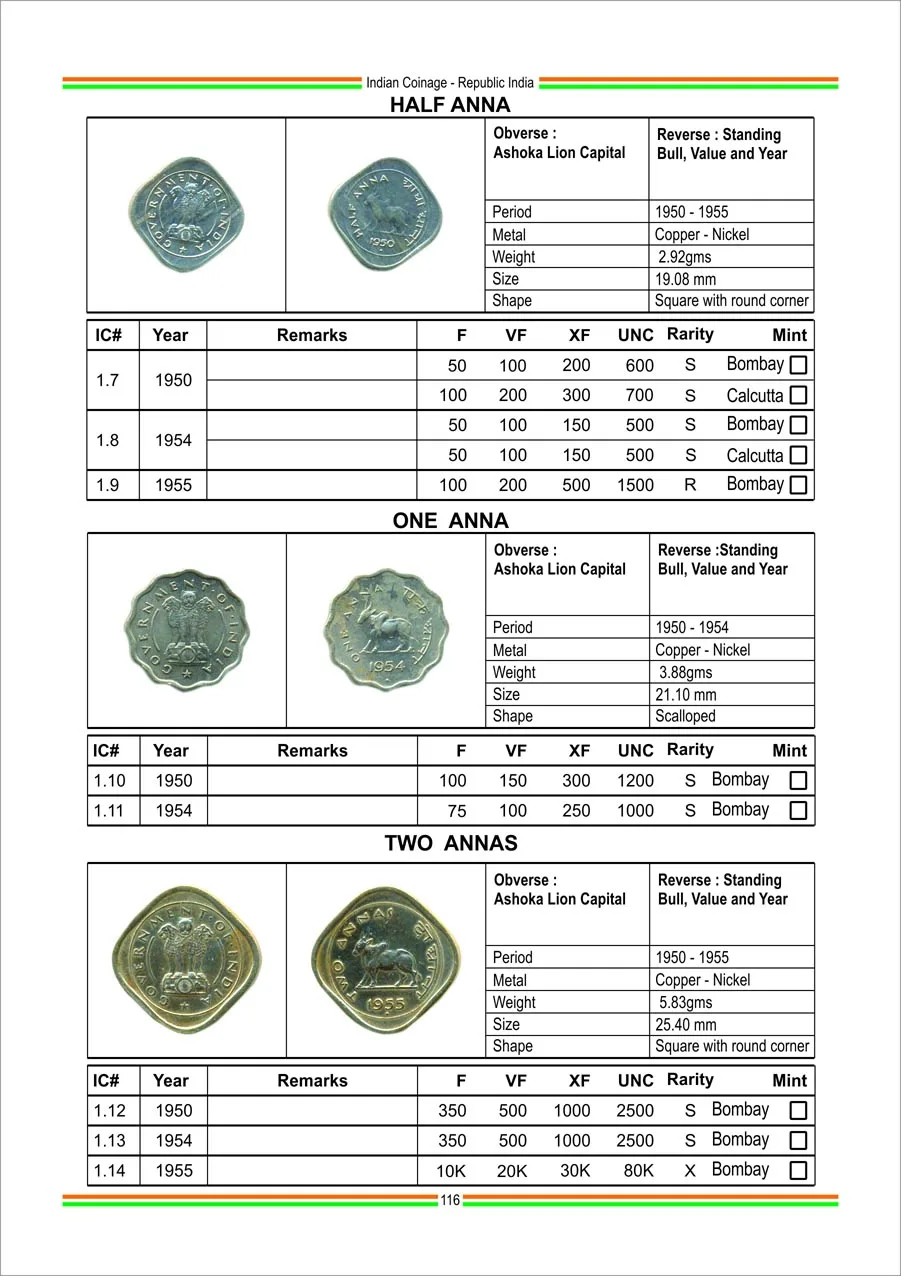Indian Coinage 2024-25 British India Portuguese India Republic India 1835 - 2025 - Image 5