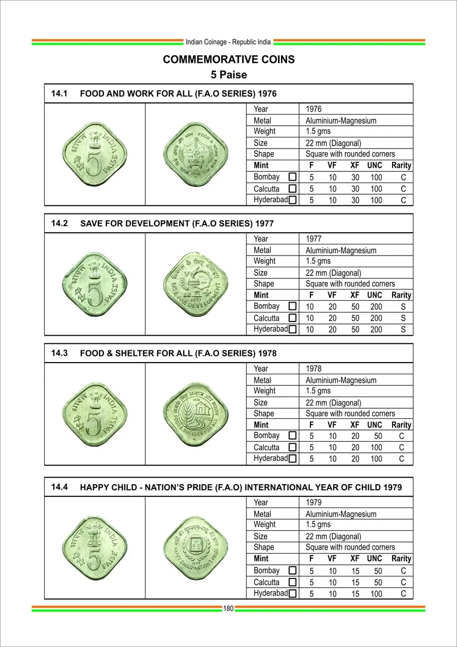 Indian Coinage 2024-25 British India Portuguese India Republic India 1835 - 2025 - Image 6