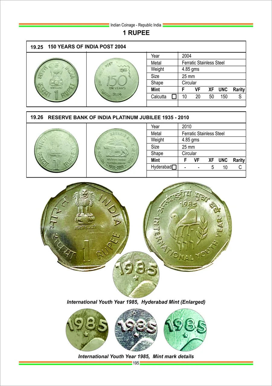 Indian Coinage 2024-25 British India Portuguese India Republic India 1835 - 2025 - Image 7