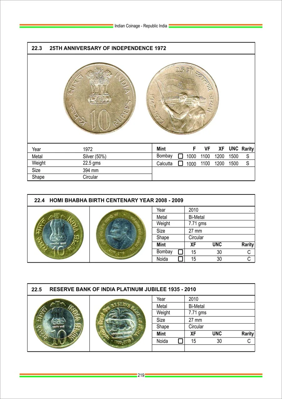 Indian Coinage 2024-25 British India Portuguese India Republic India 1835 - 2025 - Image 8