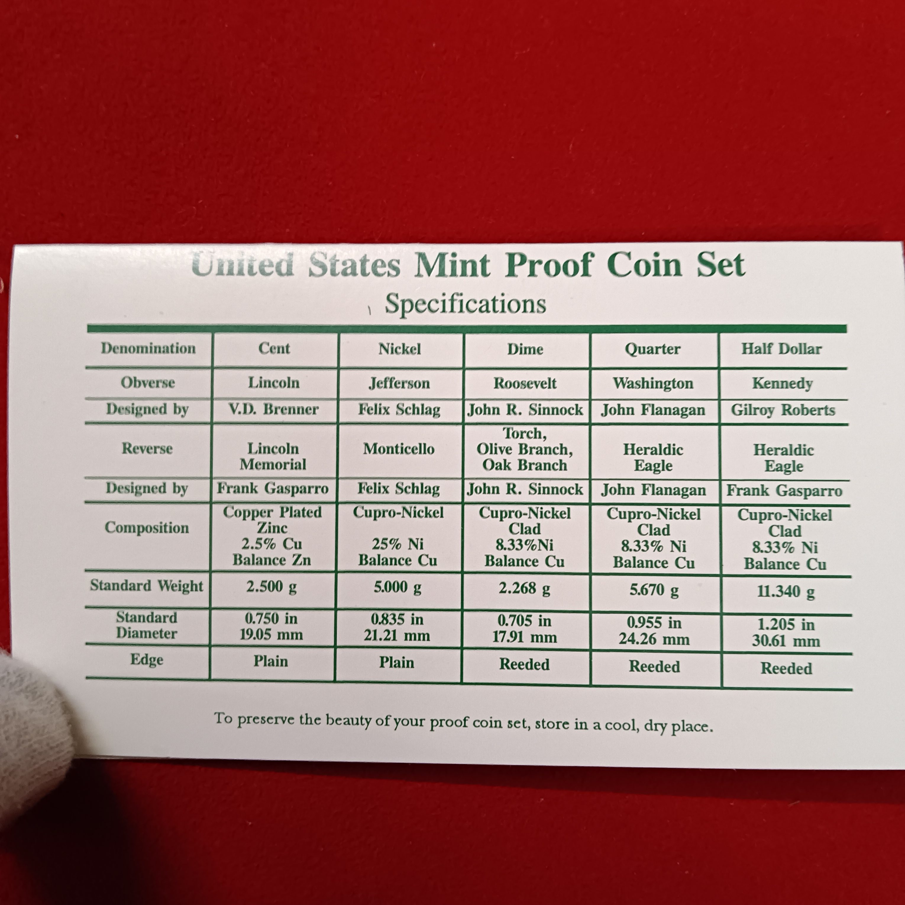 Extremely Rare United States of America Proof Coin Set Dollars 1995 Year Issue By US Mint - Image 12