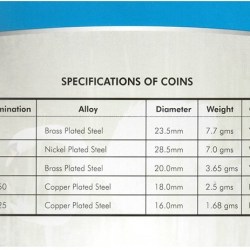 Alternative view of Sri Lanka, 2006, 5 UNC coins in Mint Folder.