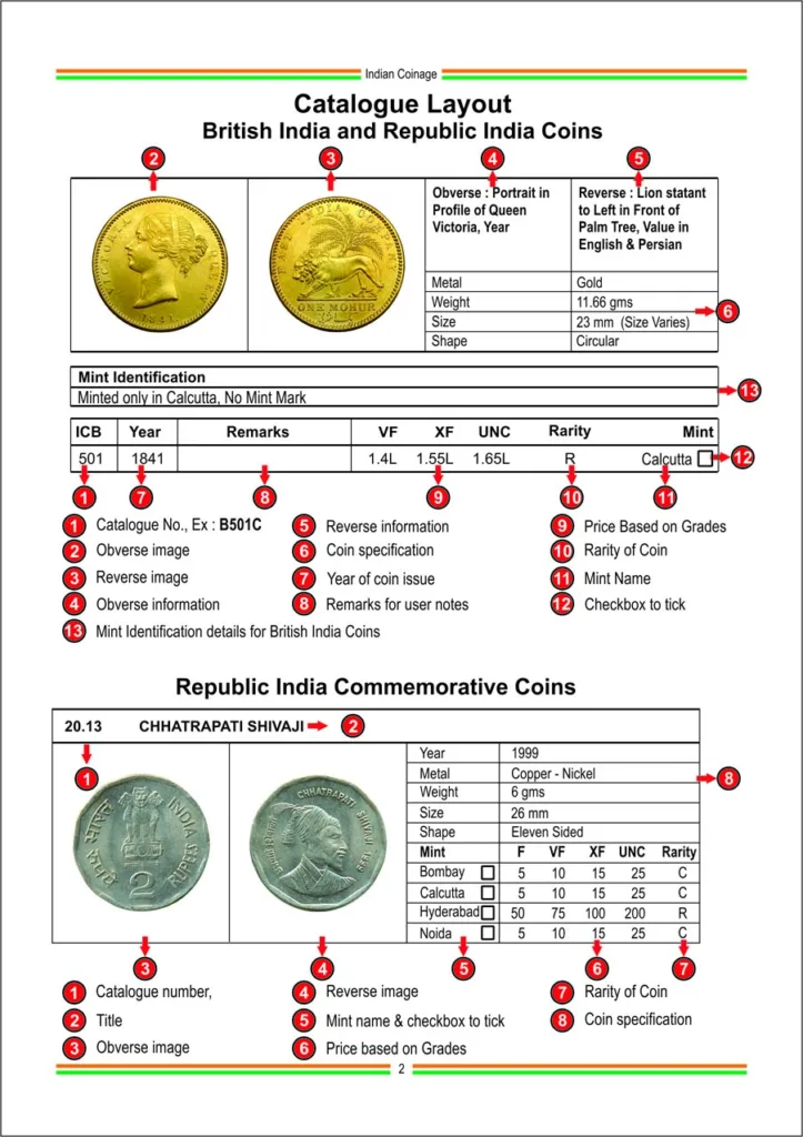 12Th Edition Indian Coinage 2025-26 Catalogue Book By Sainath Reddappa