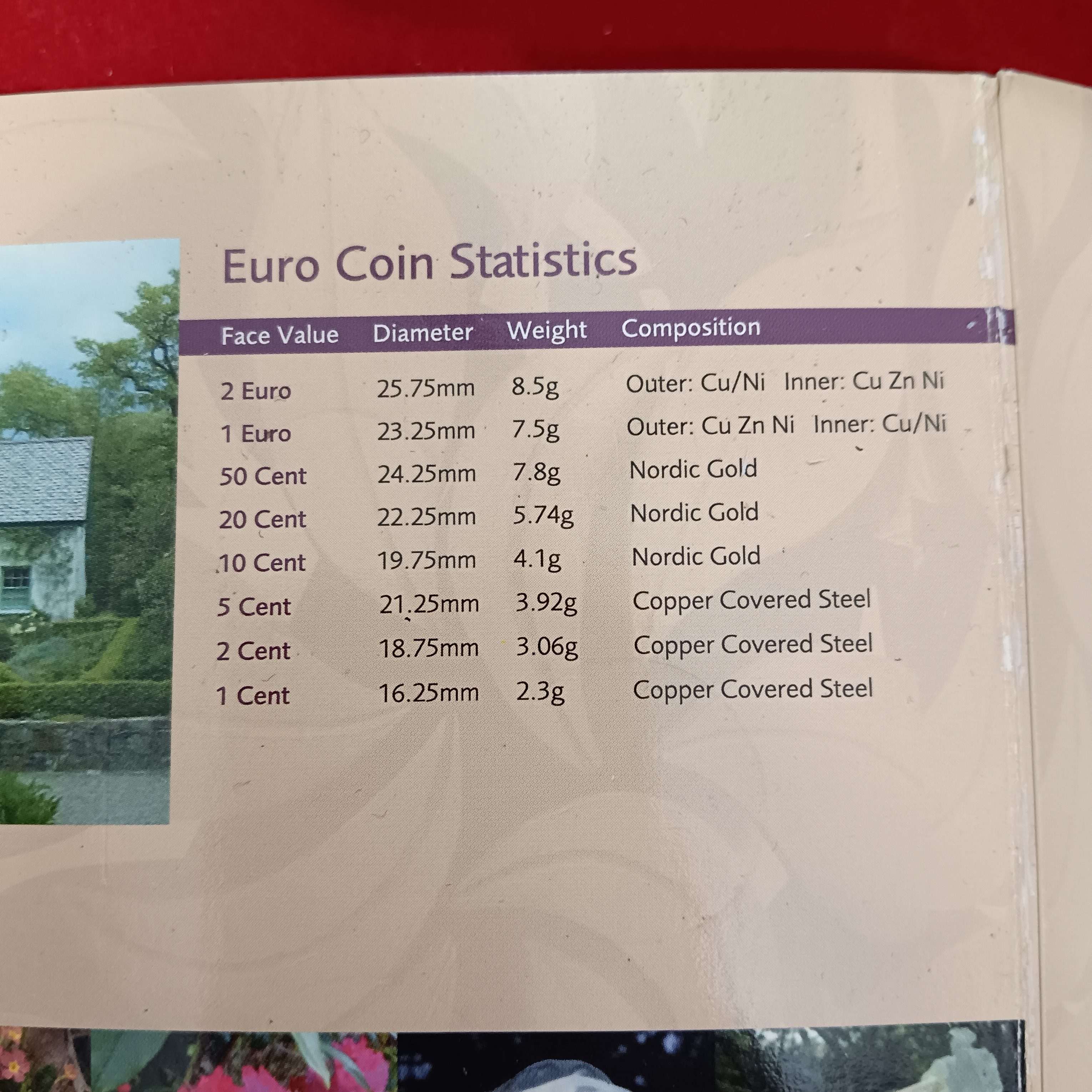 Extremely Rare Centeral Bank & Financial Services Authority of Ireland Glenveagh National park and Castle Uncirculated Coin Set Year 2006 Ireland Mint
